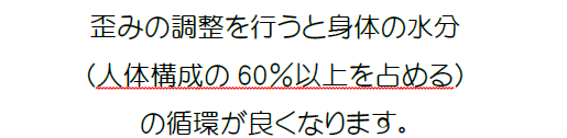 歪みの調整を行うと身体の水分（人体構成の60％以上を占める）の循環が良くなります。